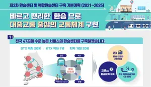 Ministry of Land, Infrastructure and Transport to Implement 