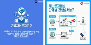 Government to Elaborate Dispatch & Delivery System of 