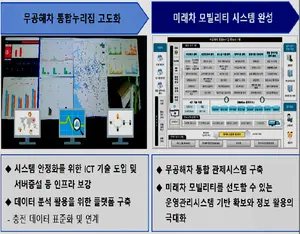 전기·수소차 충전기 정보 통합플랫폼 구축된다