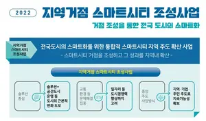 '지역거점 스마트시티' 조성 공모...국토부, 전국 스마트화 본격 시동