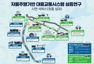 자율주행버스 운행 시연 성공...
