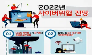 스마트시티 내년에 대비해야 할 사이버위협은???