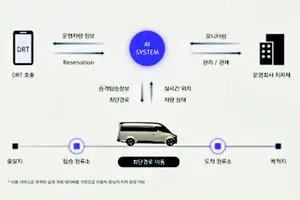 자율주행 순찰로봇 등 스마트시티 실증특례 4건 승인