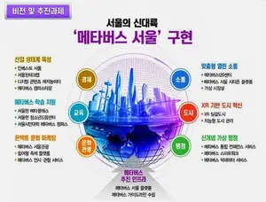서울시, 새해 스마트시티 분야에 1,126억 투입 예정