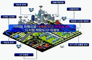 의정부시, 스마트시티 조성 5개년 계획 수립