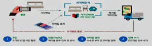 2021년도 지방자치단체 