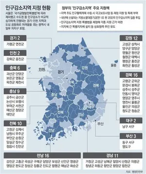 정부, '지방소멸대응기금' 1조원 인구감소지역에 10년간 집중 투자