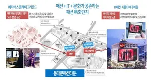 '패션+IT+문화' 결합 