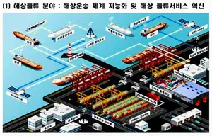 [스투/포커스] 'K-스마트 해양수산' 이렇게 달라진다