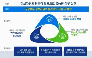 과기정통부, 올해 클라우드 산업 육성에 979억원 투입...온라인 통합설명회 15일 개최