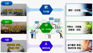 부산시, 스마트그린산단 전환사업 스타트
