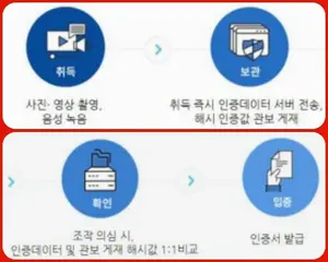 국과수, 디지털증거물 인증서비스로 대선•지자체 공명선거 지원