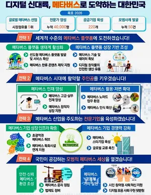 메타버스 중소·벤처 M&A 지원 기금 1천억↑ 조성