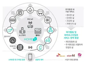 '스마트홈' 등 AIoT 적용 사업 공모...12개 과제 85.5억 지원 예정