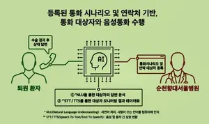 SKT, 순천향대학병원과 