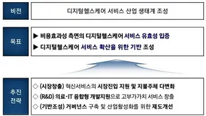 정부, 올해 BIG3 분야 66조원 규모 민간 설비투자계획 밀착지원 약속