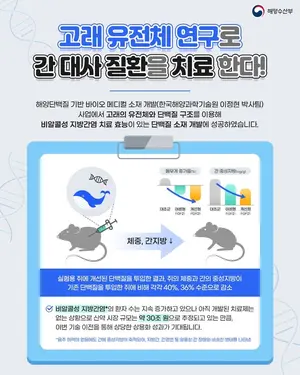 고래 유전체 활용 간 대사질환 치료 신약 소재 개발