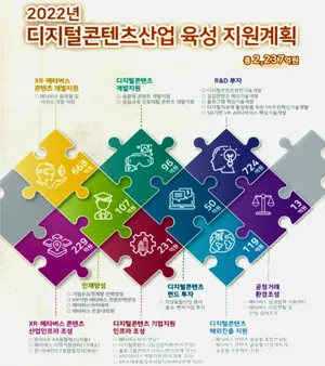 'K-메타버스' 생태계 조성지원 총 2,237억원 투입된다
