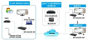 성남시 ‘스마트시티’ 정부 공모사업 잇달아 선정 