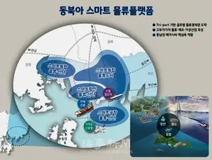 부산시, 