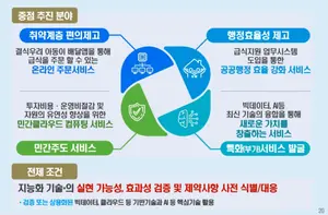 취약계층 