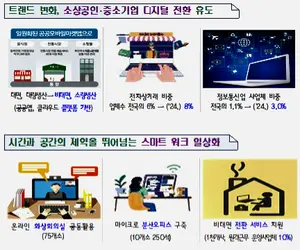 부산시, 중소기업 '비대면 전환 솔루션' 지원 확대