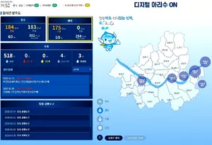 The world's first real-time water supply management integrated platform 