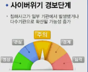 우크라이나 사태로 사이버위기 경보 ‘관심’→‘주의’로 ↑↑