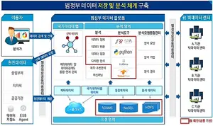 범정부 통합 데이터 기반 행정체계 구축... '스마트 국정' 펼친다