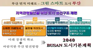 '2040 부산' 