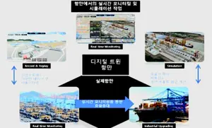 부산항 '디지털트윈+5G' 스마트항만·물류 플랫폼 고도화 추진