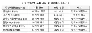 삼성·LG전자와 함께 스마트공장 구축할 중소기업 모집