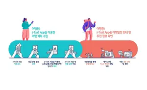 전남도, 원스톱 '스마트관광 플랫폼' 구축나서