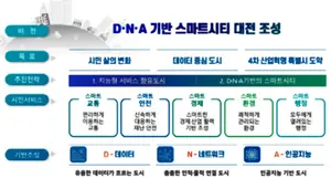 대전시, 