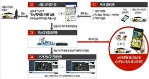 Seoul City to launch the nation's first 'Safe Return Home Taxi Service' utilizing Smart CCTV