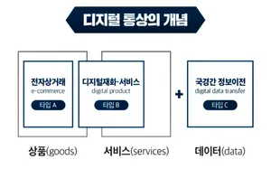 산업부, '디지털 통상' 전문인력 키운다
