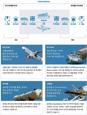 중기부+CJ대한통운, 중소기업 세계시장 진출 지원 
