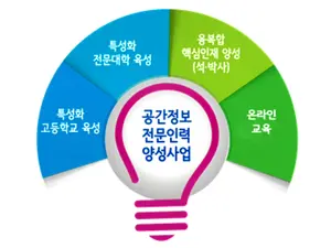 정부, 공간정보 융복합 혁신인재 양성 확대