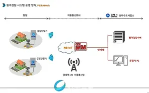 수도계량기 검침 1백년만에 '스마트'해진다...서울시 상시 스마트 원격검침으로 전환