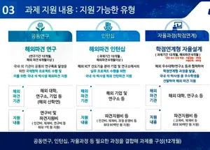 정부, 