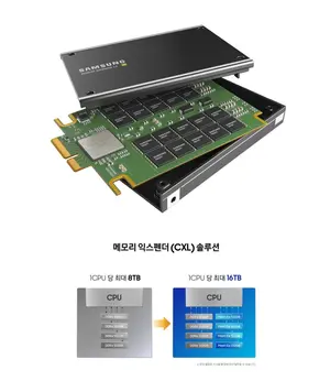 삼성전자, 업계 최초 고용량 512GB CXL D램 개발