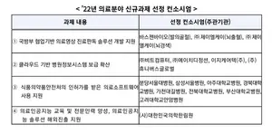 AI 의료현장 디지털 혁신 선도한다!