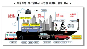 국표원, 자율차·스마트제조 데이터 표준 4종 개발
