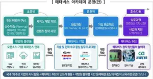 KAIST·서강대, 메타버스 분야 최고급인재 양성한다