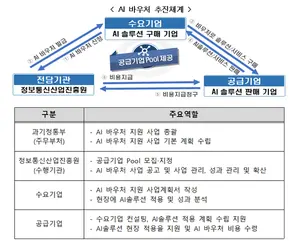 대전시, 기업맞춤형 AI솔루션 활용 참여기업 모집