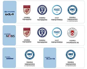 Hyundai Motor Company and Korea University establishes 