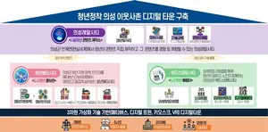 인구감소 등 지역현안 