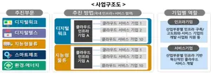 과기정통부, 국내 SaaS 개발·확산 사업 본격착수