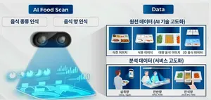 공유 전동킥보드 통합 안전관제 등 AIoT 12개 대표과제 선정...총 85.5억 집중지원