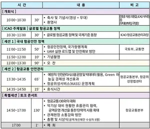 코로나 엔데믹 시대 미래 항공교통 비전·패러다임 논한다